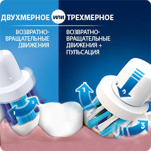 Braun Oral-B Vitality